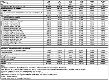 Godrej Yeswanthpur apartment Price Sheet, Cost Sheet, Cost Break Up, Payment Schedule, Price Breakup, Best Offer Price, Best Price, All Inclusive Price, Bank approvals, Payment Schemes, launch Offer Price, Prelaunch Offer Price, Final Price by Godrej Properties located at Yeswanthpur,next to NH 75, Bangalore Karnataka